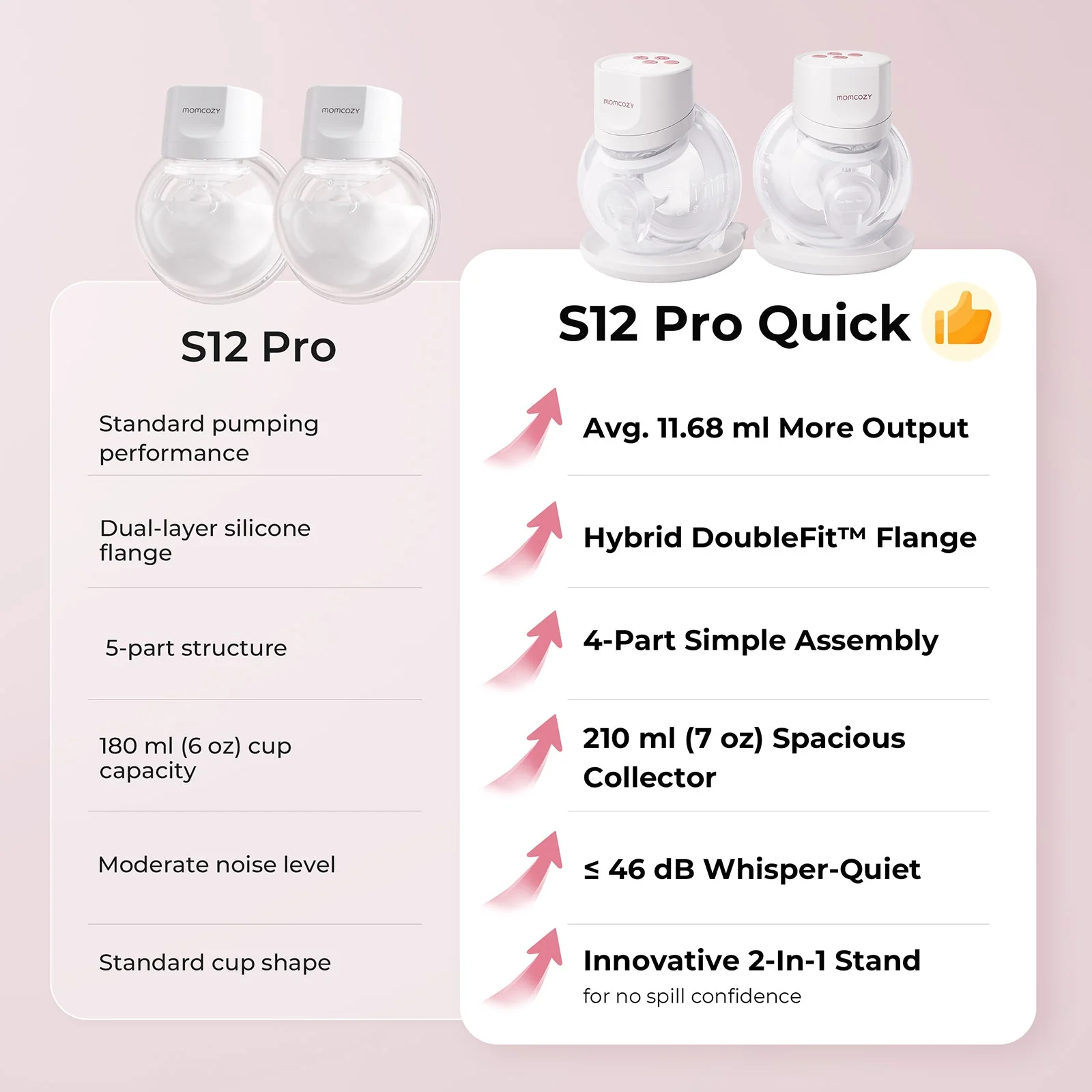Feeding Bundle:S12 Pro Quick and 4-in-1 Hands Free Pumping Bra and 120 Breastmilk Storage Bags - Image 12