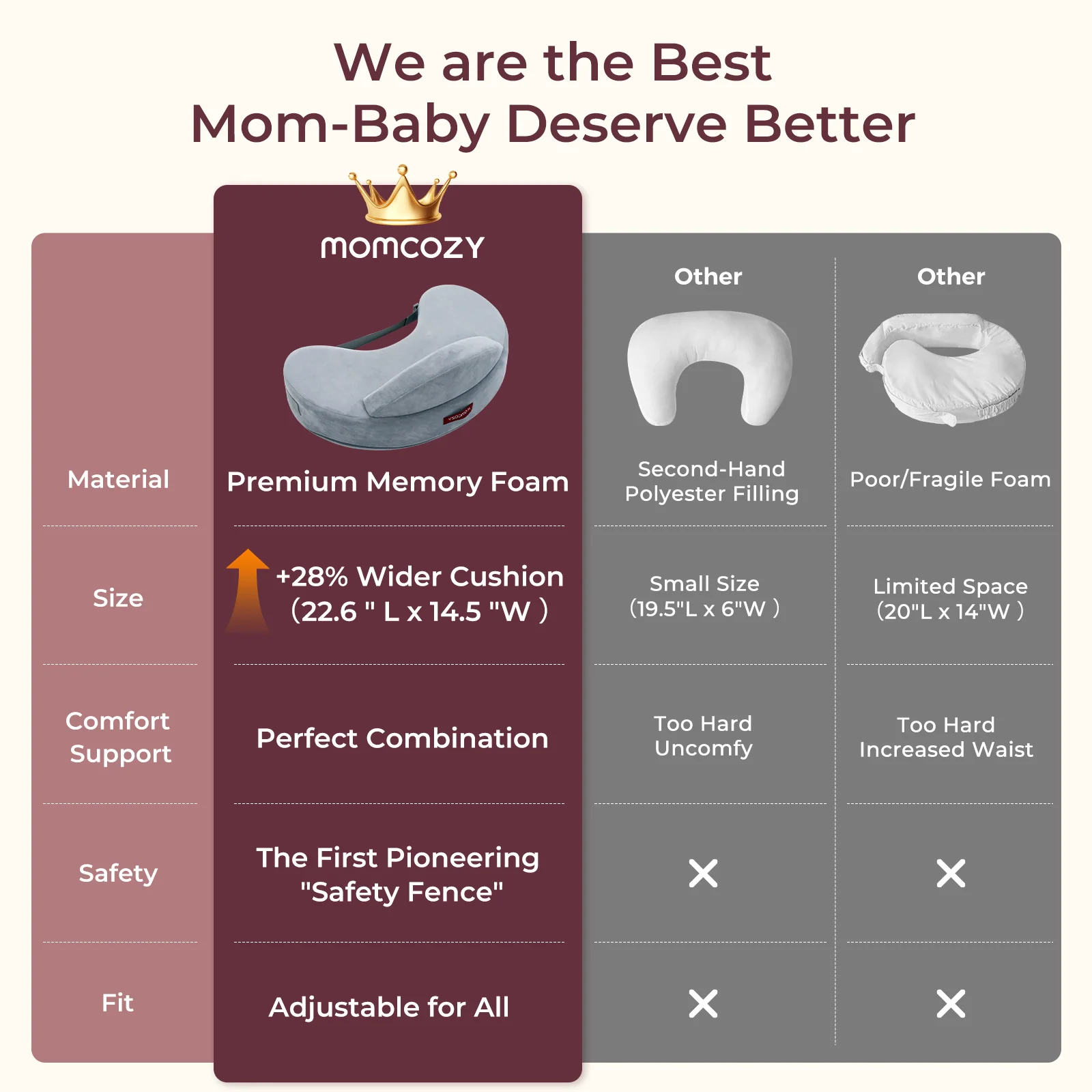Momcozy Memory Foam Nursing Pillow - Image 12