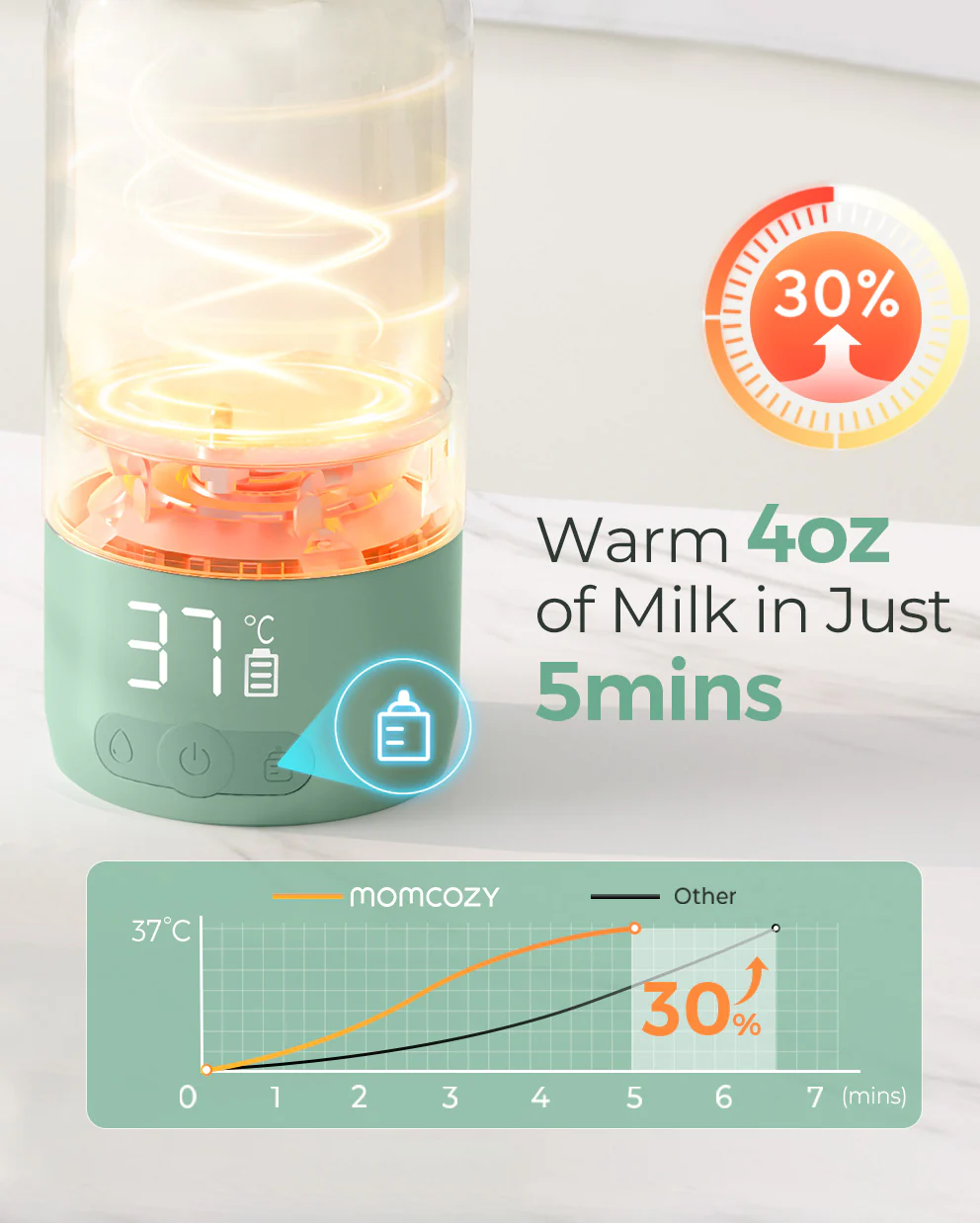 M9 Warmer Bundle: Mobile Flow™ Breast Pump and Portable Baby Bottle Warmer - Image 10