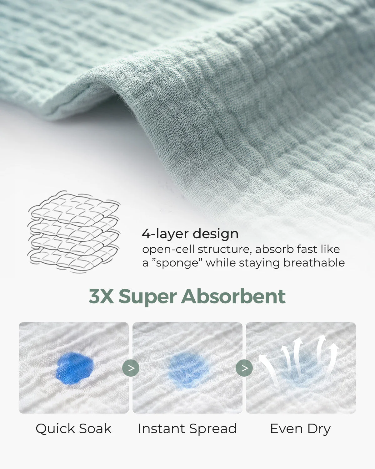 Momcozy Baby Washcloths – Soft 4-Layer Cotton, Gentle for Newborns - Image 13