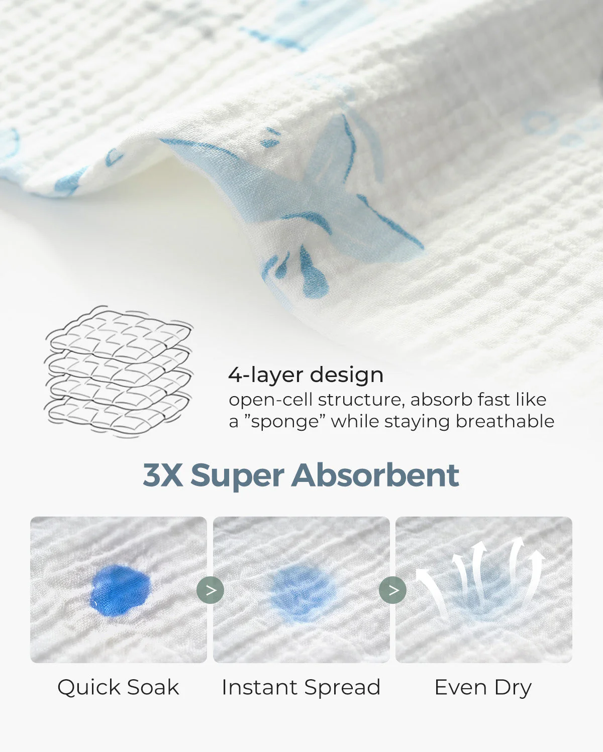 Momcozy Baby Washcloths – Soft 4-Layer Cotton, Gentle for Newborns - Image 6