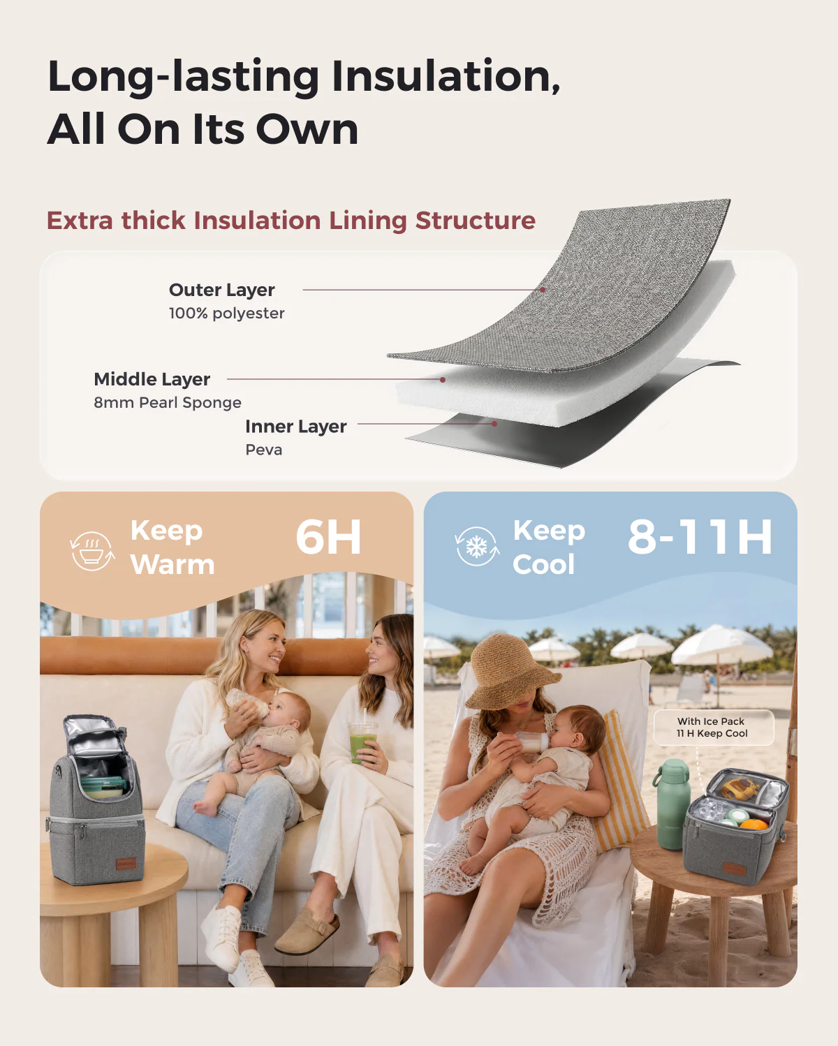 On-the-Go Bundle:Bottle Warmer and Bottle Cooler and Breastmilk Cooler Bag - Image 17