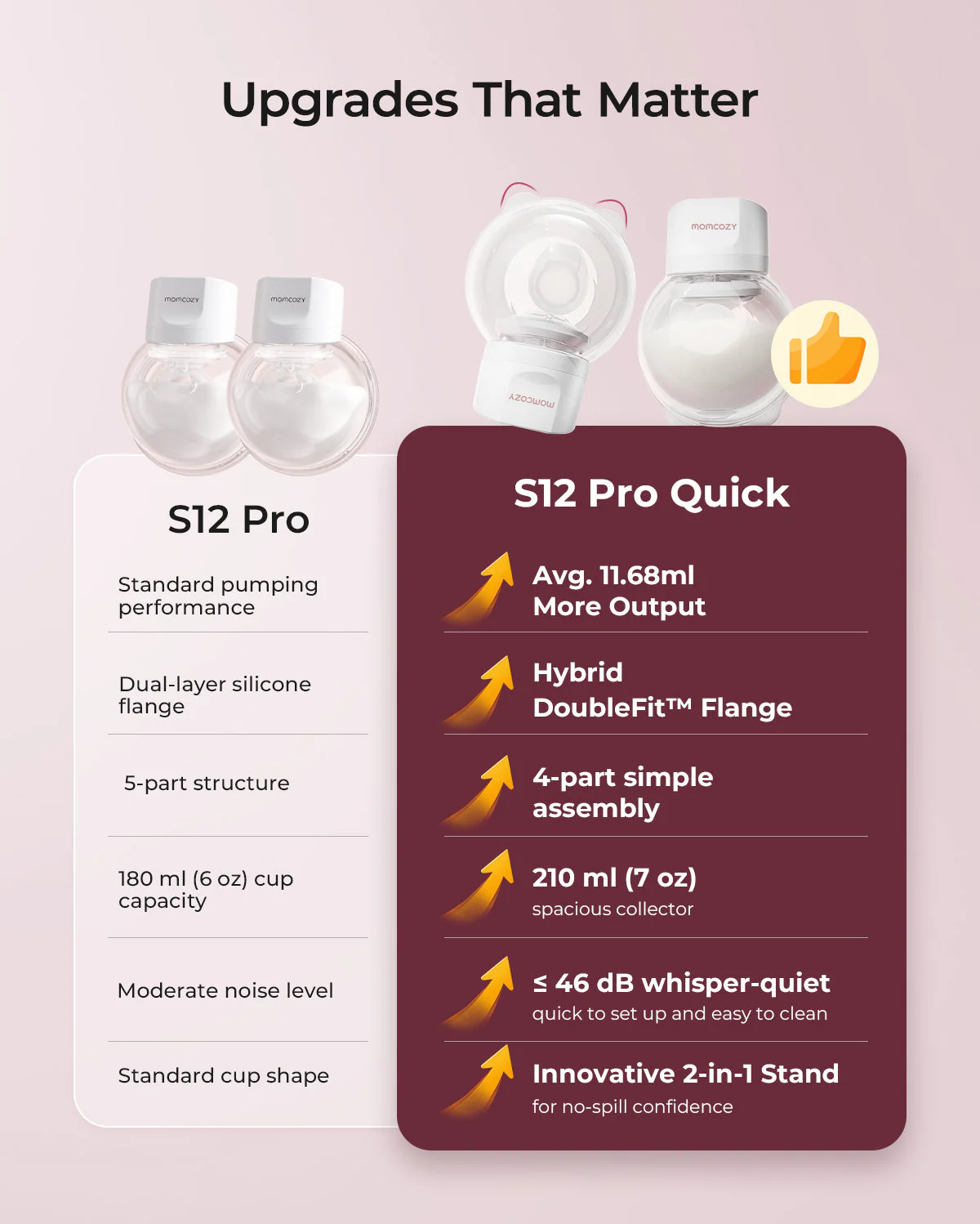 S12 Pro Quick Wearable Breast Pump - Image 7
